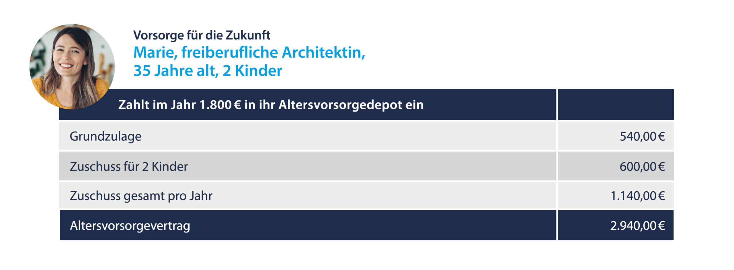 förderlogik-2027