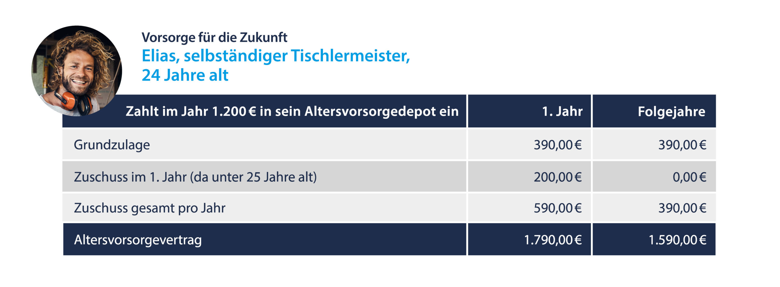 förderlogik-2027