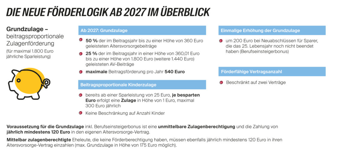 förderlogik-2027